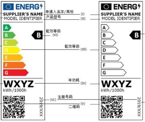 LED灯ERP能效